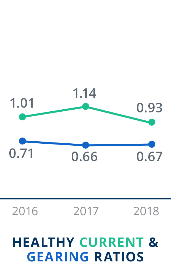 2.07 Earnings per share