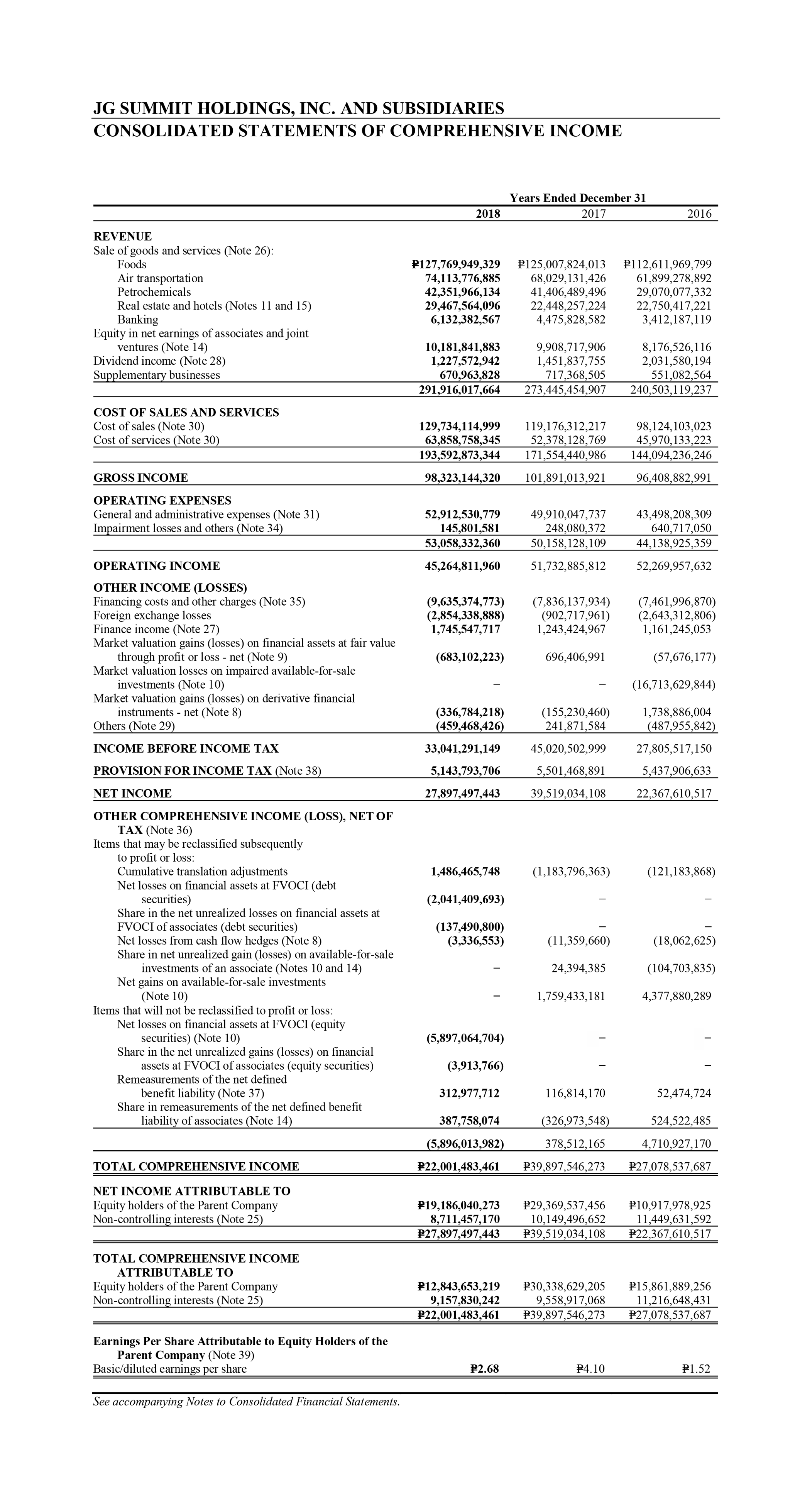 Financial Statements 2