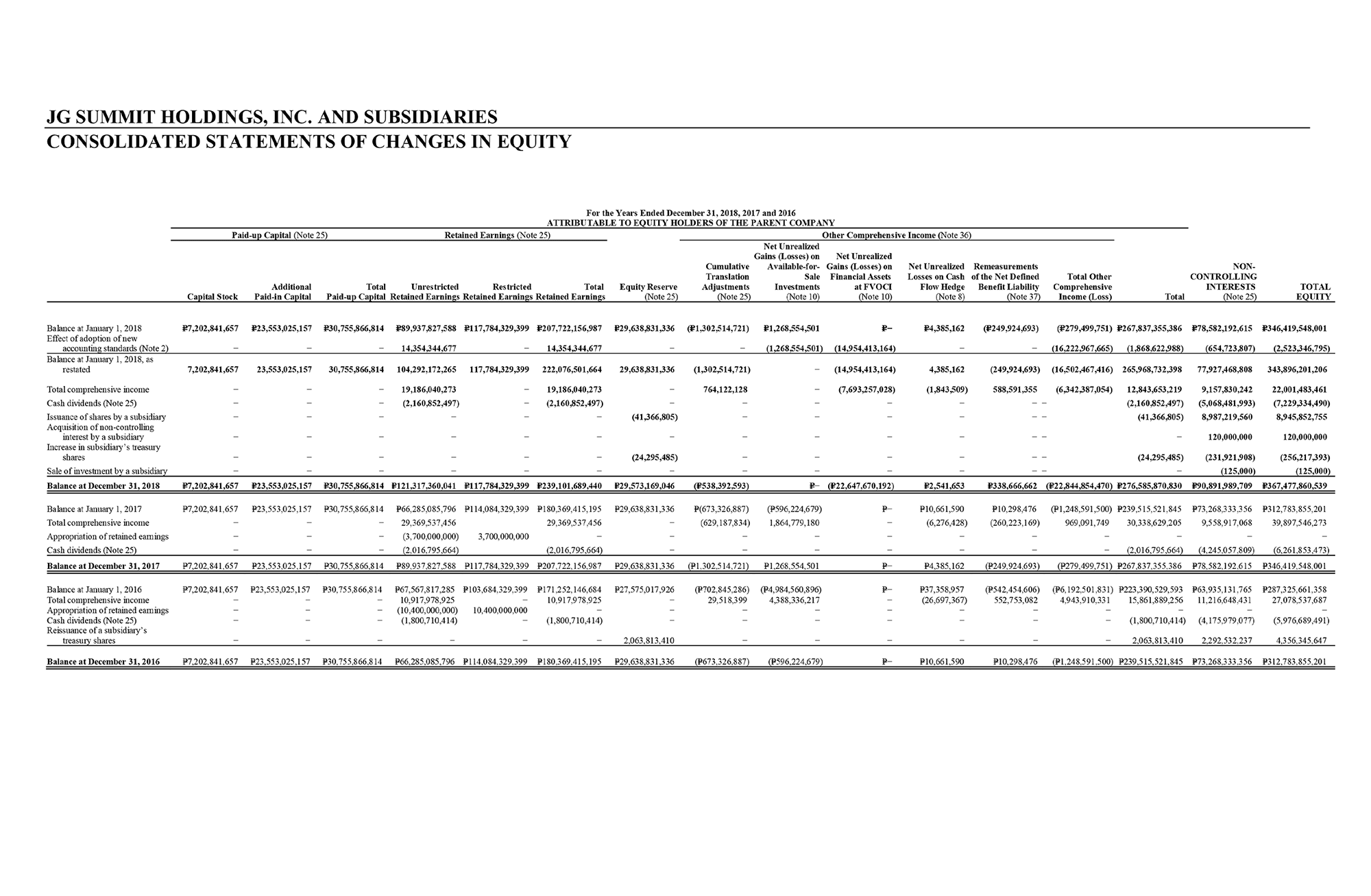 Financial Statements 3