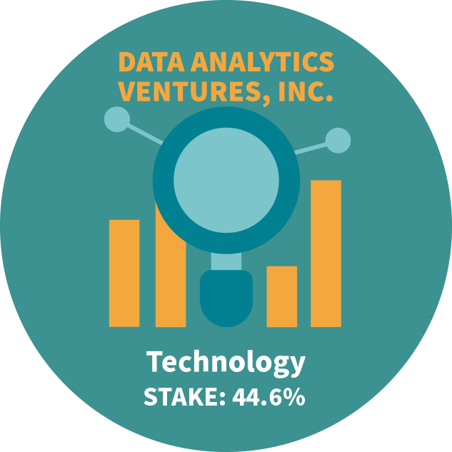 Data Analytics Ventures, Inc.