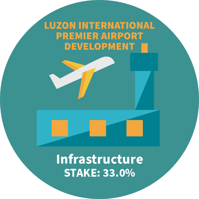 Luzon International Premier Airport Development