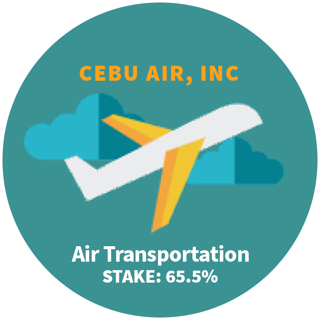 Cebu Air, Inc.