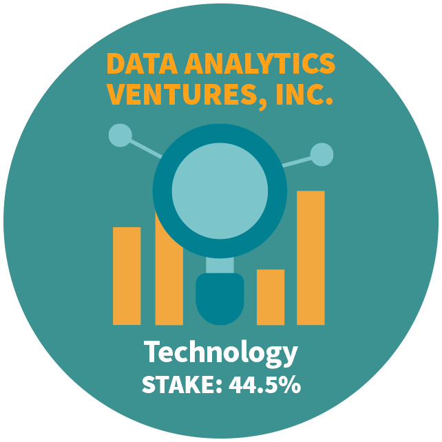 Data Analytics Ventures, Inc.