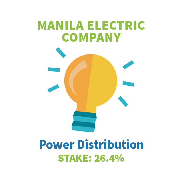 Manila Electric Company